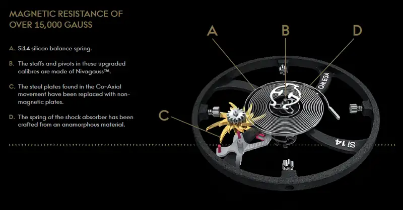 Cara Kerja Co-Axial Escapement