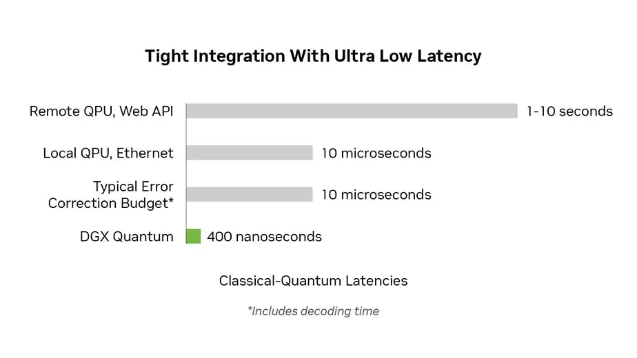 Nvidia Quantum – Memimpin Masa Depan Komputasi Nvidia Quantum Nvidia Quantum – Memimpin Masa Depan Komputasi