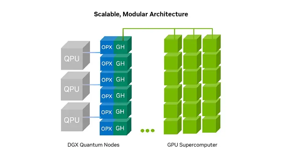 Nvidia Quantum – Memimpin Masa Depan Komputasi Nvidia Quantum Nvidia Quantum – Memimpin Masa Depan Komputasi